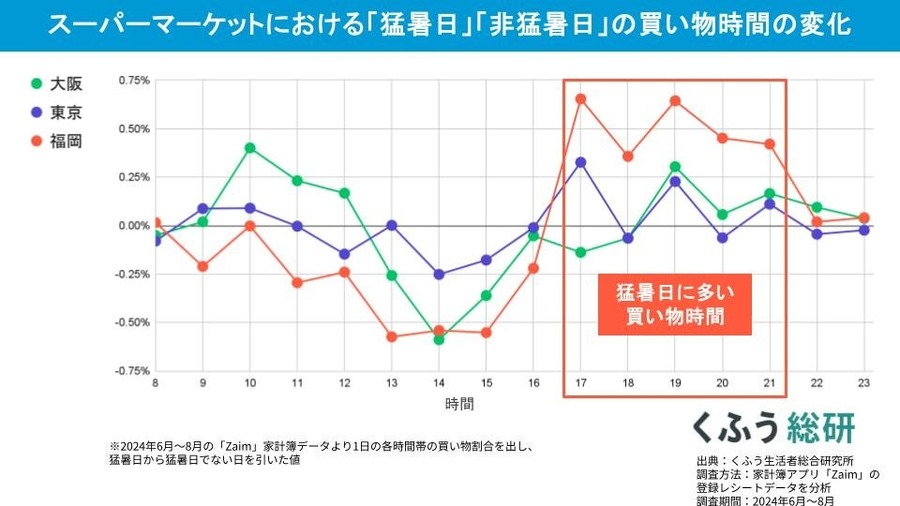 2024年生活者トレンド発表　「生活に影響が大きかった」「印象に残っている」出来事のキーワード