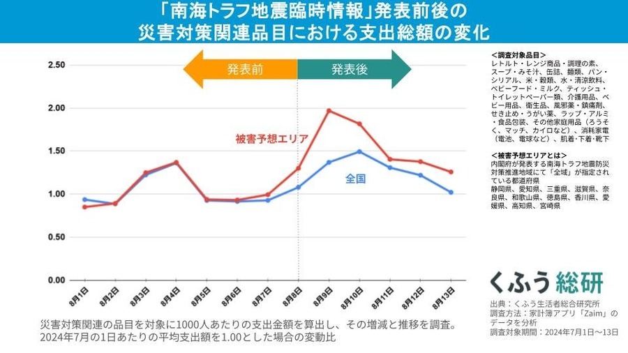 2024年生活者トレンド発表　「生活に影響が大きかった」「印象に残っている」出来事のキーワード