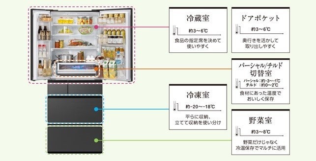 冷蔵庫の中で「化石」発見！年末の冷蔵庫整理、6割以上が実施