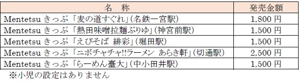 名古屋鉄道、ラーメンまつりに合わせたお得なきっぷ発売