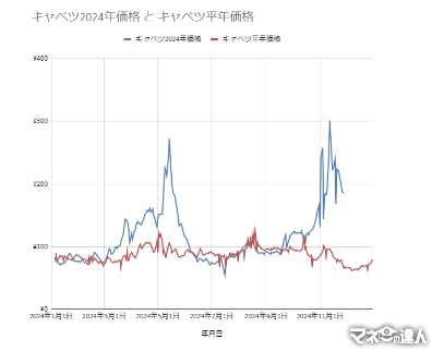 【！本日から！】事前準備はできていますか？ 東京都内大型還元キャンペーン再び開催