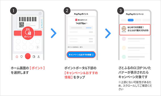 まだ間に合う！ふるさと納税の駆け込みは「超さとふる祭」へ　新規は最大57％、既存ユーザーでも最大47％確保できる