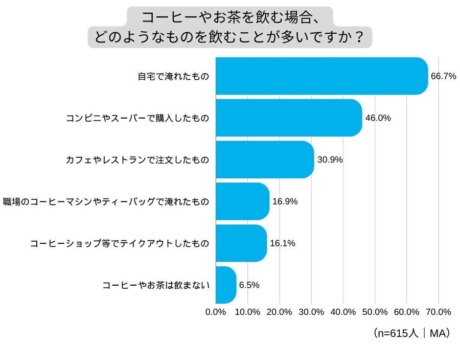 秋冬の「おうちカフェトレンド」とおすすめ浄水カートリッジ