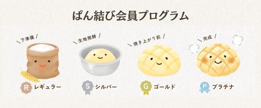 全国の名店のパンを取り寄せできるサイト「ぱん結び®」会員プログラム開始　