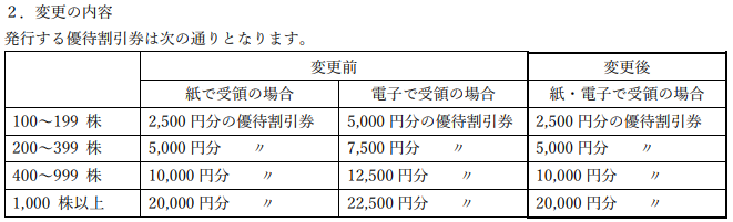 【くら寿司】株主優待制度廃止　涙を拭いて…コラボやキャンペーンで楽しもう！