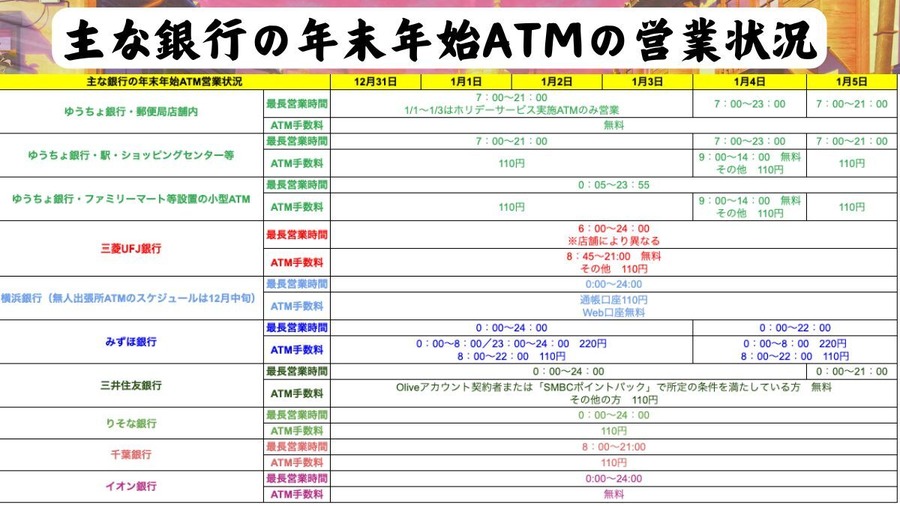 2024年度年末年始版：各銀行のATM営業状況まとめ・年末年始に備えて現金を用意する方へのアドバイスも
