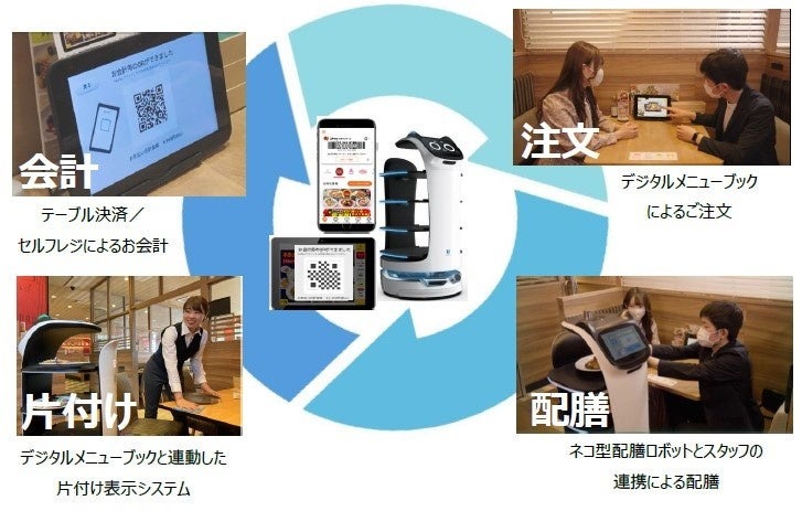 すかいらーく、デジタル決済導入　テーブルですべて完結！本格的に運用開始