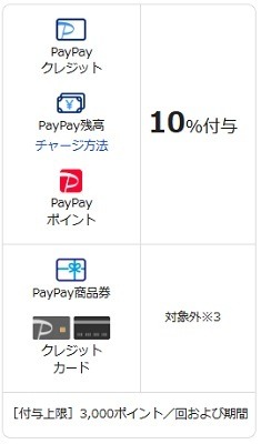 都内対象店舗でのau PAY・d払い・PayPay・楽天ペイで最大10%還元　併用可能なお得なキャンペーンも紹介