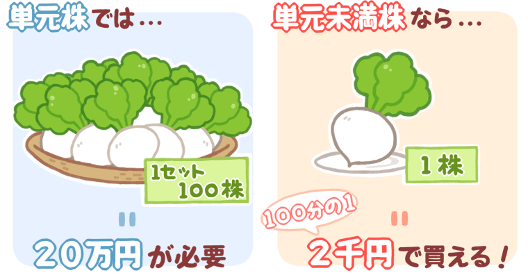 10回買えば1株分がもらえる「#ひなツミ デビューキャンペーン」を実施（大和コネクト証券）