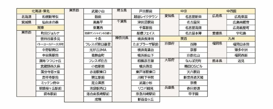 「SNSで話題になったくら寿司のケーキが半額だぞ！」プレゼントシステムも新たに70店舗で導入