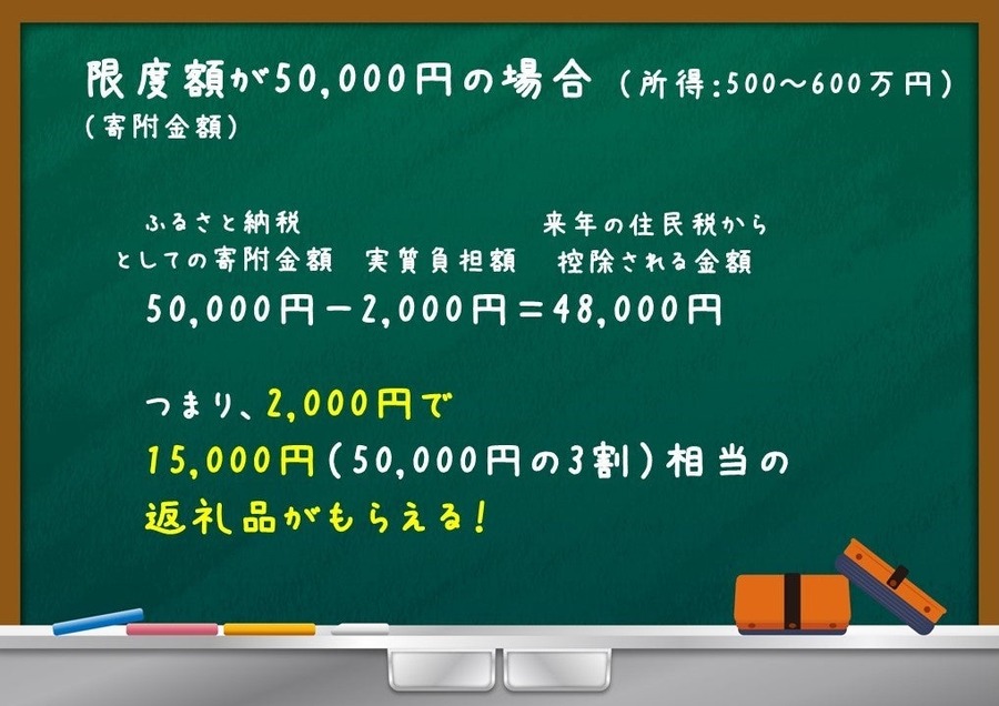 ふるさと納税、注目の調査結果　駆け込む価値はある！高額所得者には落とし穴