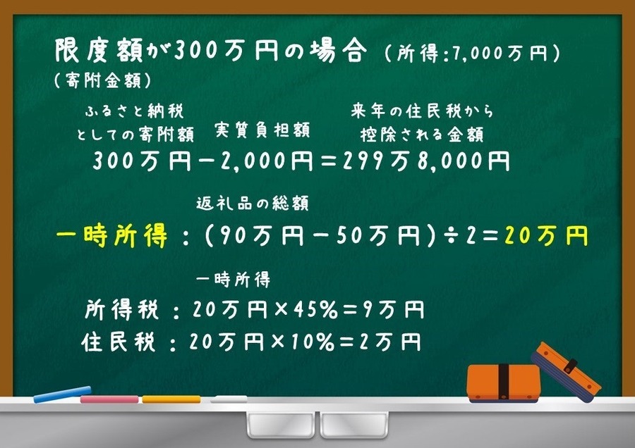 ふるさと納税、注目の調査結果　駆け込む価値はある！高額所得者には落とし穴