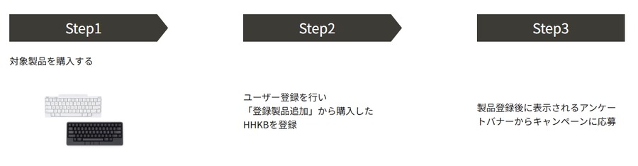 キーボード購入者向け特典キャンペーン　先着500名様に「くっつくクロス」プレゼント