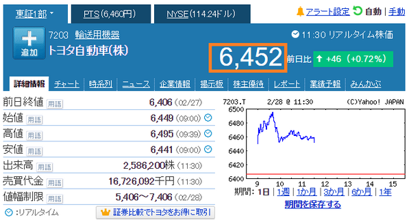初心者でもユニクロ（ファーストリテイリング 9983）などの人気銘柄を安く買える！　少額トレードならミニ株よりも更に小さい「端株」を狙え。