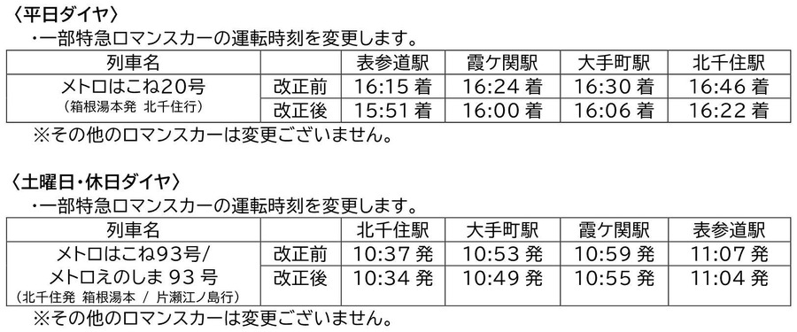 東京メトロ、東西線と千代田線でダイヤ改正【2025年3月】