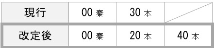 小田急線ダイヤ改正で利便性向上【 2025年3月15日(土)より】