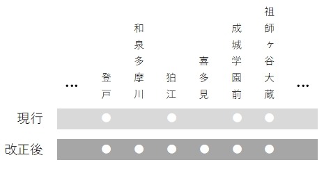小田急線ダイヤ改正で利便性向上【 2025年3月15日(土)より】