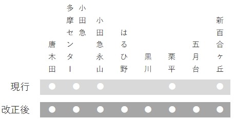 小田急線ダイヤ改正で利便性向上【 2025年3月15日(土)より】