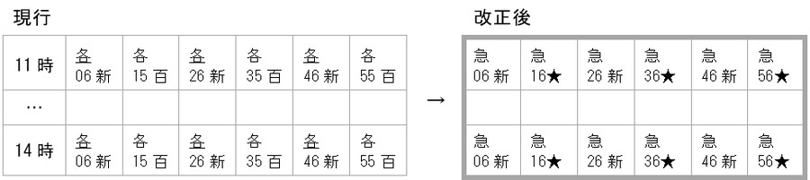 小田急線ダイヤ改正で利便性向上【 2025年3月15日(土)より】