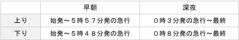 小田急線ダイヤ改正で利便性向上【 2025年3月15日(土)より】