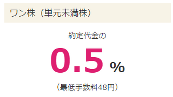 初心者でもユニクロ（ファーストリテイリング 9983）などの人気銘柄を安く買える！　少額トレードならミニ株よりも更に小さい「端株」を狙え。