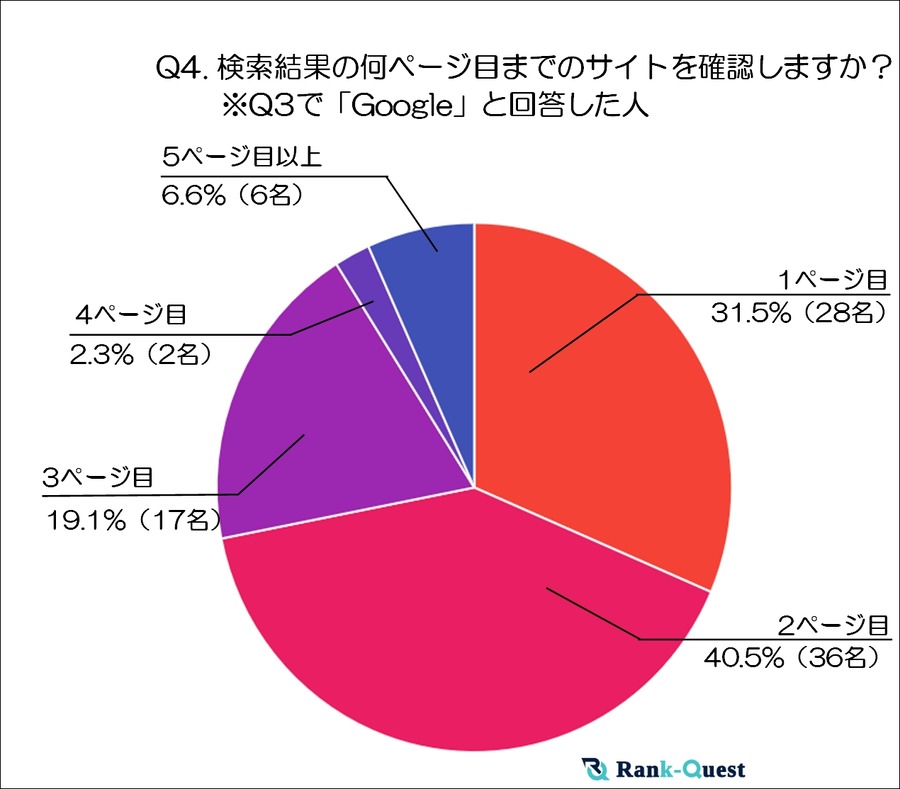 70代の「情報収集」と「検索行動」の実態