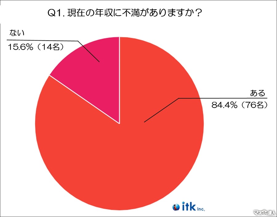 ヘアカラー専門店「カラープラス」駒込店のオープニングキャンペーン　初めて来店で「根元染め・全体染め」がともに税込1100円