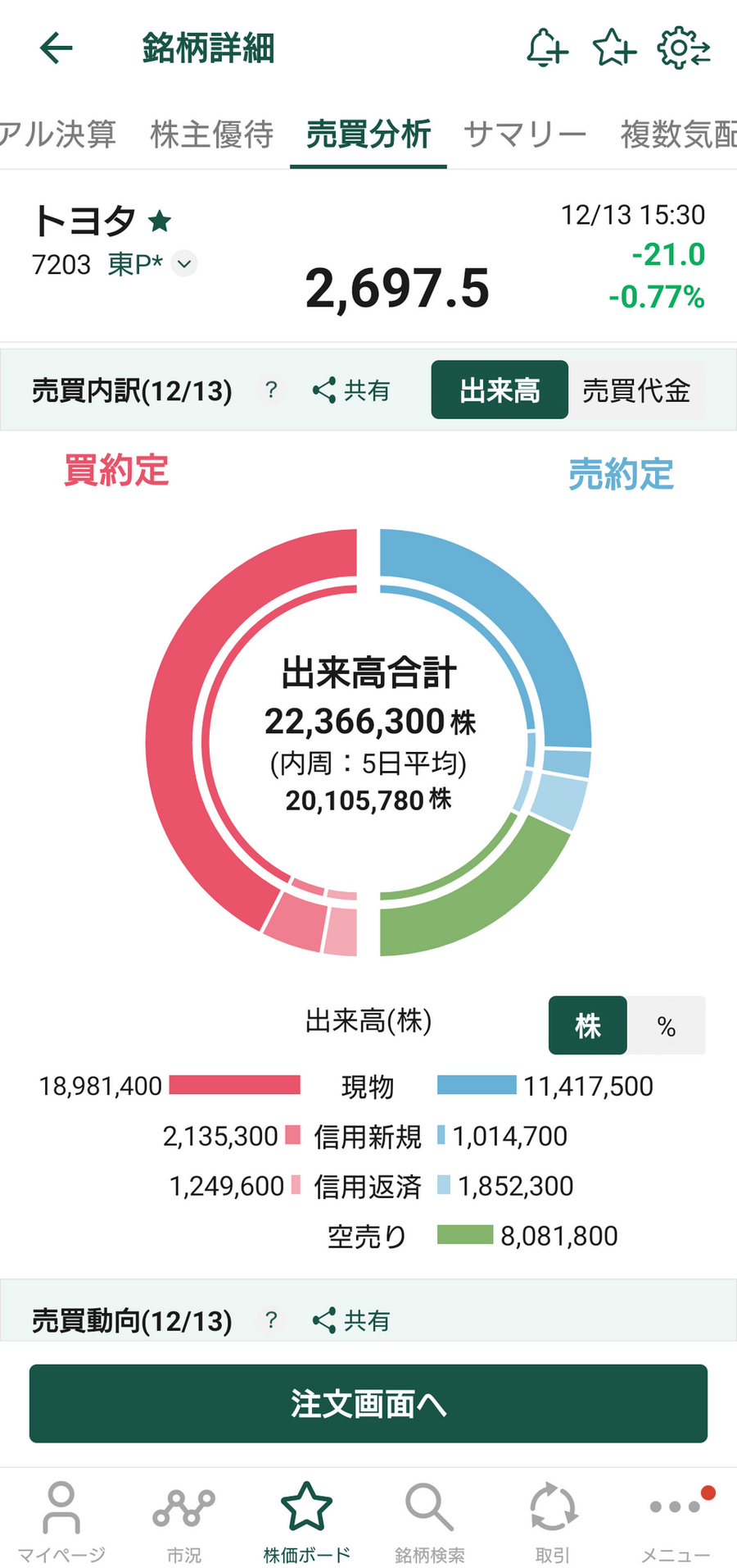 松井証券　日本株アプリ