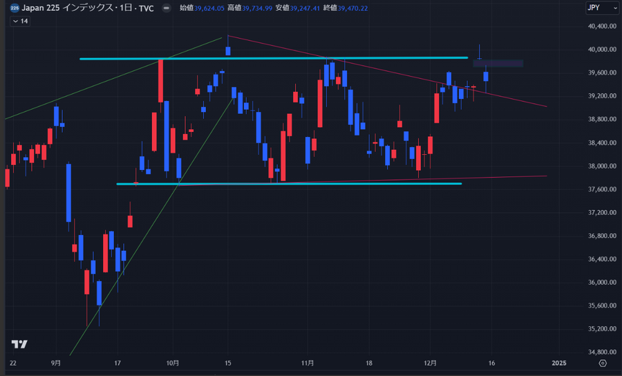 日銀政策決定会合に注目【今週の日経平均を考える】
