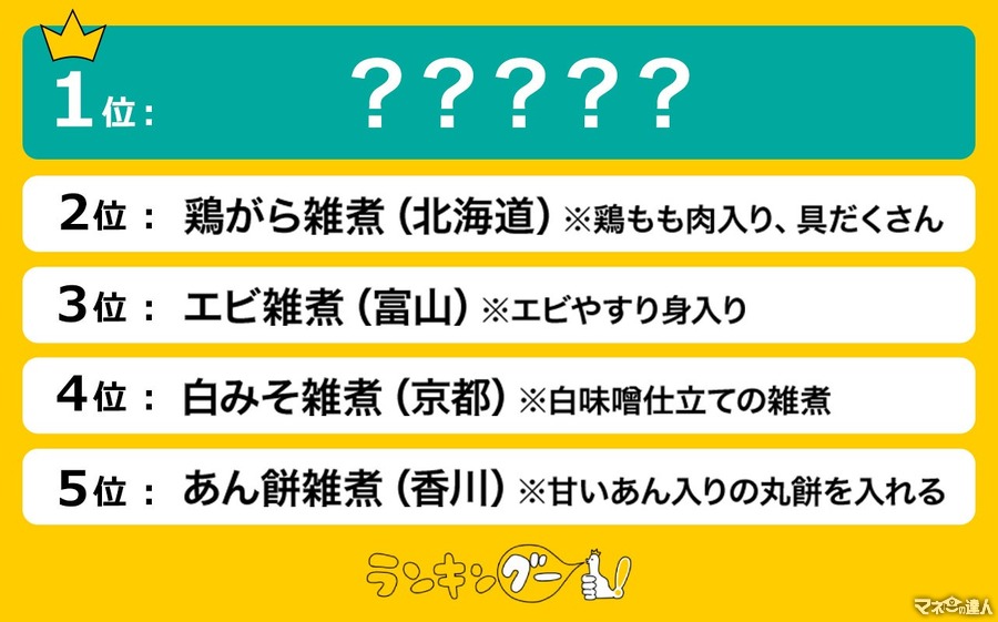 食べてみたいお雑煮「地域別ランキング」トップ5紹介