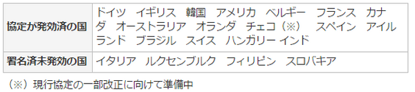 海外に「移住」や「転勤」　公的医療保険や公的年金はどうなるの？