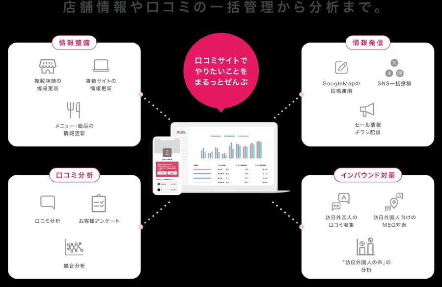 台湾発タピオカ店口コミ分析結果　平均評価3.46、外国語口コミが高評価