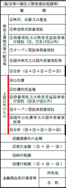 【確定申告】今回から申告対象となる「公社債の利子・分配金・売却益」などについて説明します
