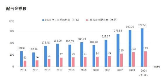 【1月権利】優待族は「配当金も受け取りたい」！NISA枠でも保有したい気になる銘柄は？