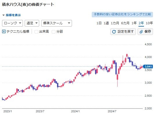 【1月権利】優待族は「配当金も受け取りたい」！NISA枠でも保有したい気になる銘柄は？