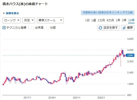 【1月権利】優待族は「配当金も受け取りたい」！NISA枠でも保有したい気になる銘柄は？