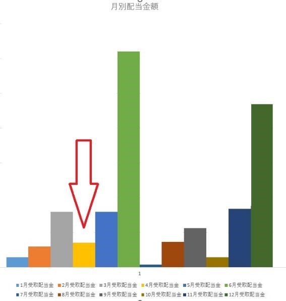 【1月権利】優待族は「配当金も受け取りたい」！NISA枠でも保有したい気になる銘柄は？
