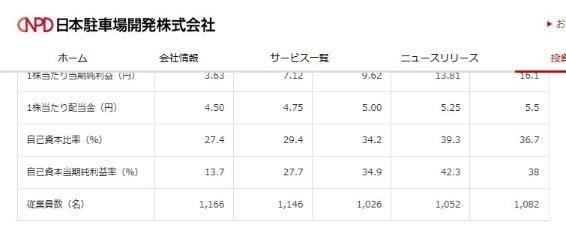 【1月権利】優待族は「配当金も受け取りたい」！NISA枠でも保有したい気になる銘柄は？