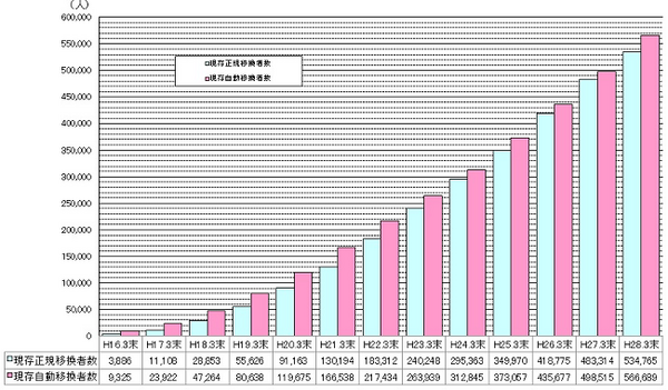 【確定拠出年金】中途退職後、放置してませんか？　移管手続きしないと年金が受け取れないこともあるんです