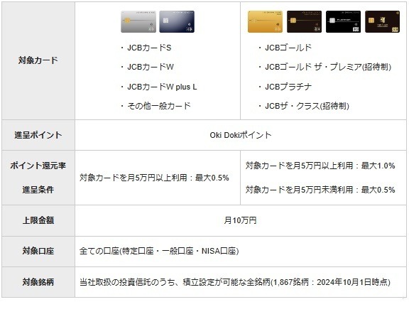 【新NISA】クレカ積立最新情報！JCBが松井証券でのクレカ積立を開始へ　レギュラーカードの還元率低下・ポイ活プランの優遇も