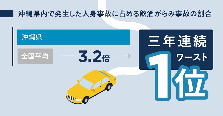 エアクル、沖縄県限定の特別割引キャンペーン　800円お得に利用できます