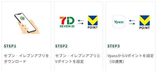 「三井住友カード」のキャンペーンまとめ　大阪で最大50%キャッシュバックなどパワフルなものも
