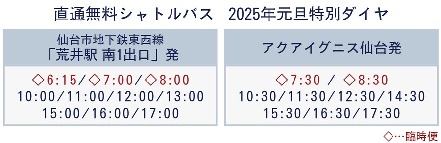 アクアイグニス仙台、年末年始も休まず営業　屋上が朝６時に開放！