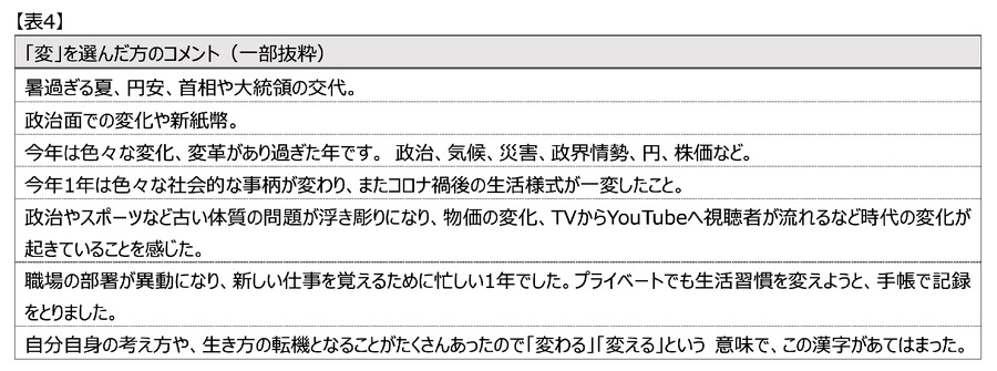 手帳ブランドが「来年の漢字」ランキング発表　1位は希望を込めた「楽」に