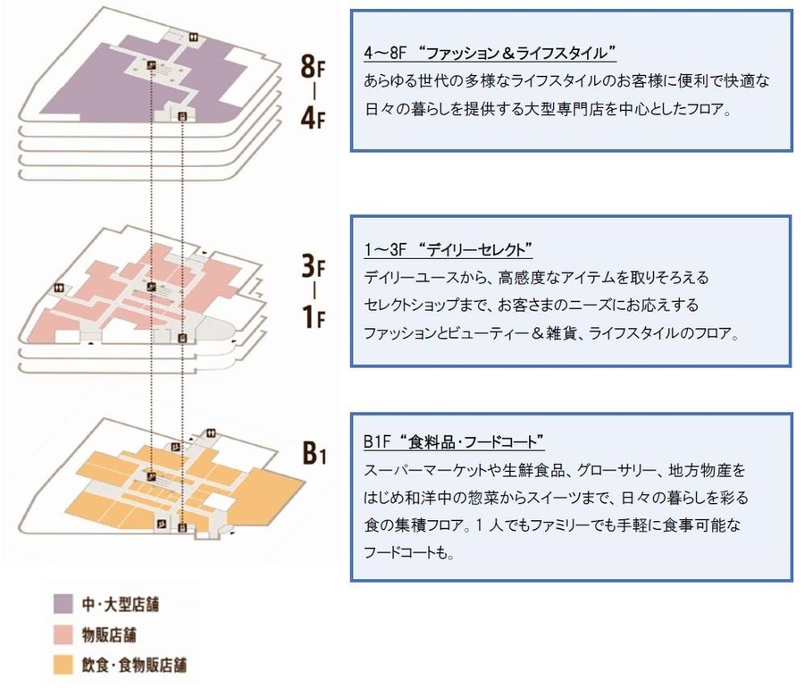 「三井ショッピングパーク ららテラス川口」2025年5月開業予定　旧そごう川口店跡地に約100店舗