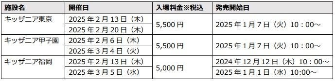 「大人のキッザニア」2025年2、3月に開催決定　社会人のリスキリングや若者の職業観拡大を支援