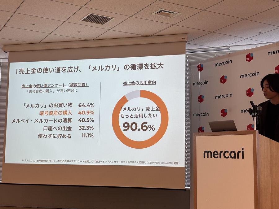 【年率3%】メルカリ内で暗号資産を持つだけでポイントがもらえるサービスがスタート