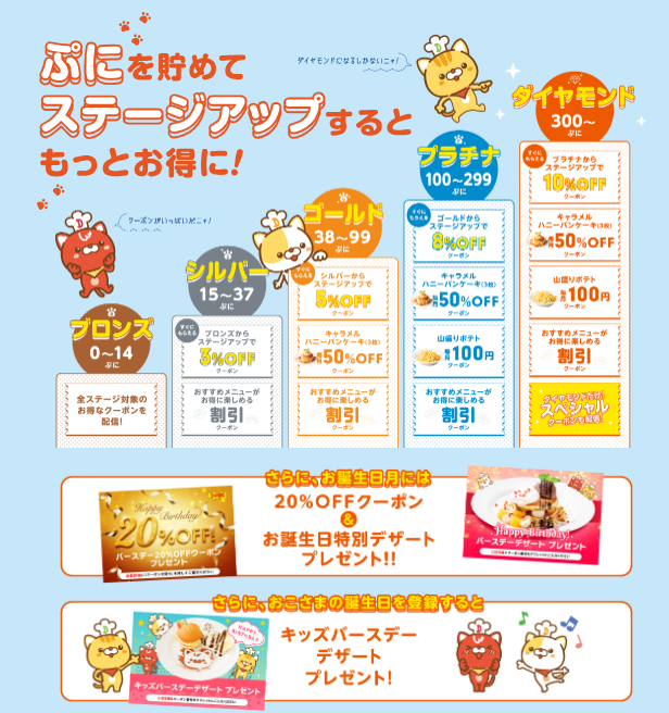 22日はおこさまメニュー50円！デニーズアプリ必須　24日は豪華にフレンチ食べて牛肉当てよう！