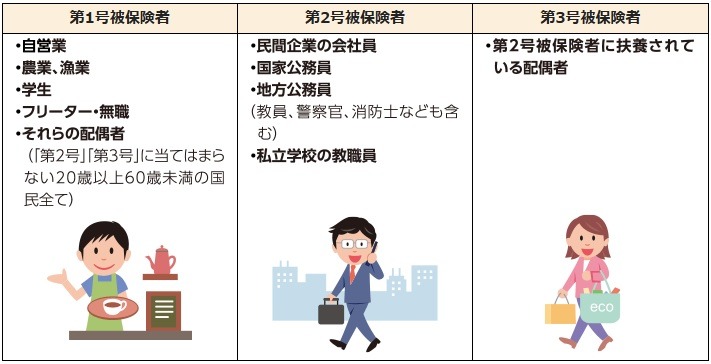 「第3号被保険者制度」を分かりやすく解説　条件・手続き・「ずるい」との指摘にも答えます