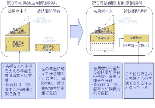 「第3号被保険者制度」を分かりやすく解説　条件・手続き・「ずるい」との指摘にも答えます